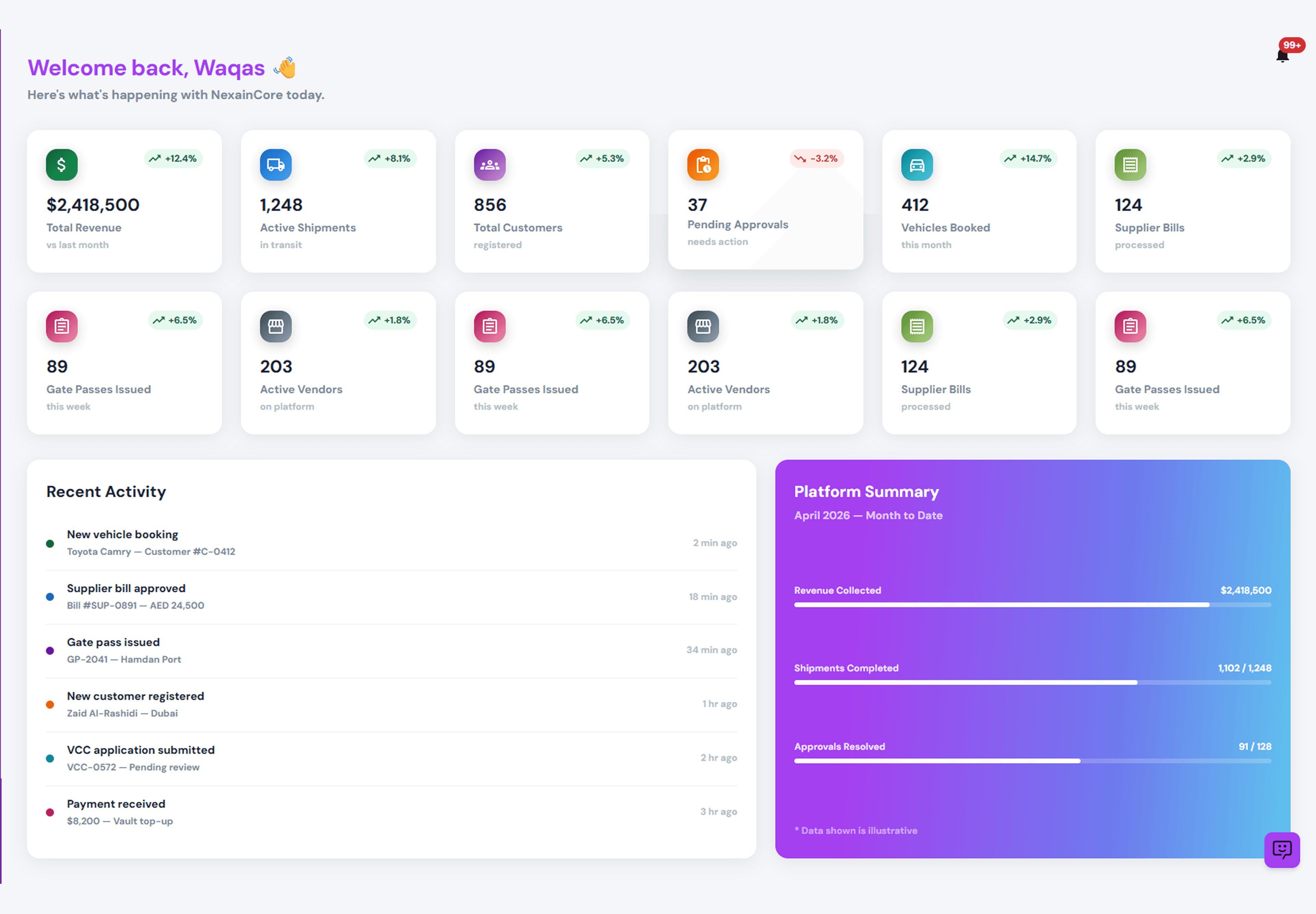Logistics operations dashboard with shipments, customers, approvals, vehicle bookings, activity, and platform summary