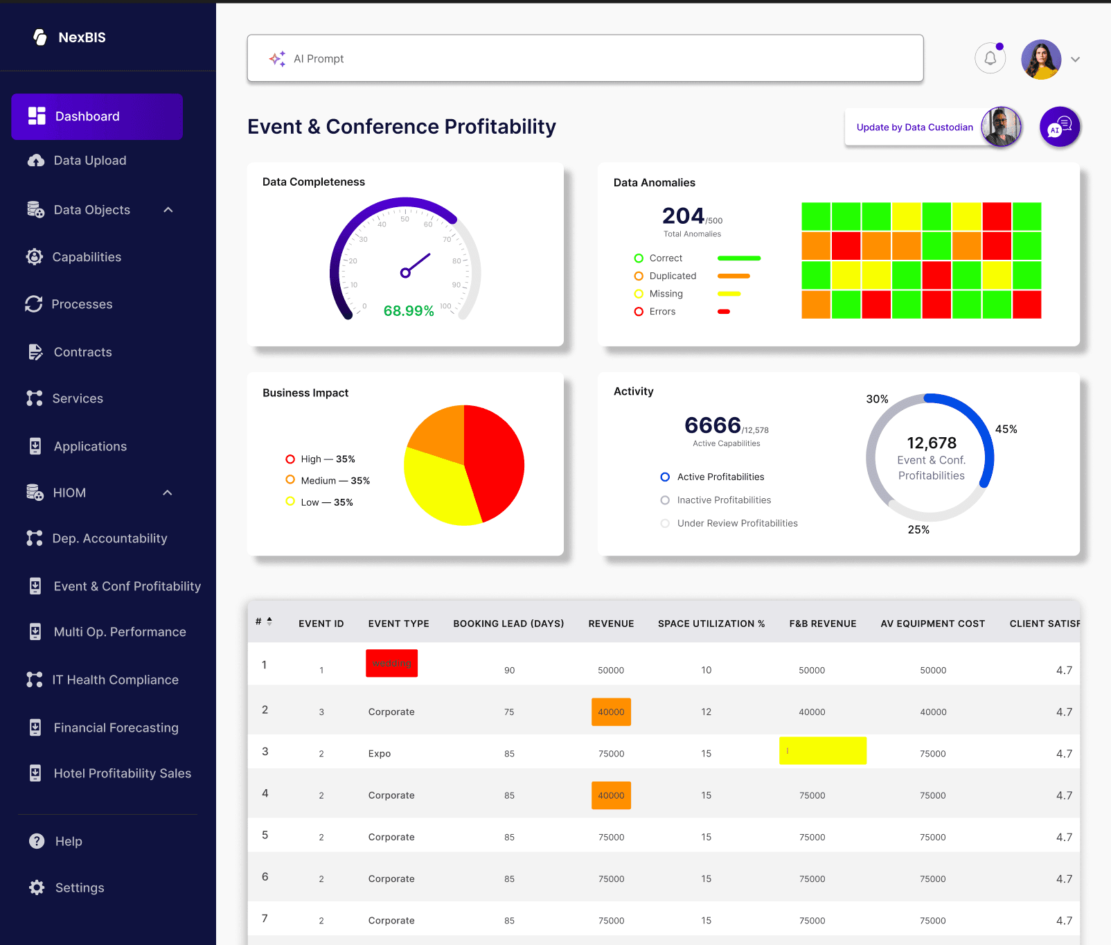 NexBIS event and conference profitability dashboard