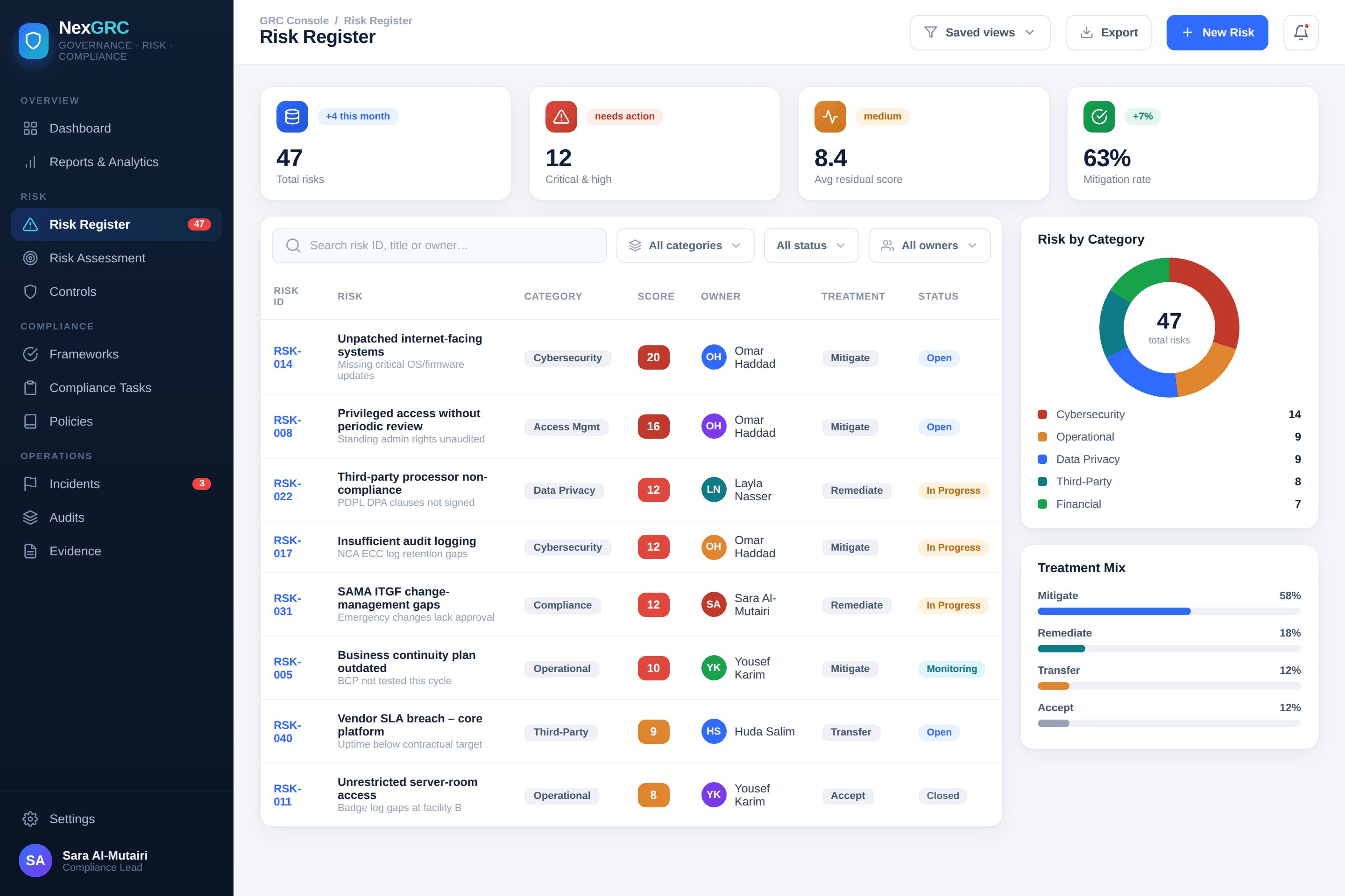 NexGRC risk register with risk scoring, owners, treatments, status, categories, and mitigation mix