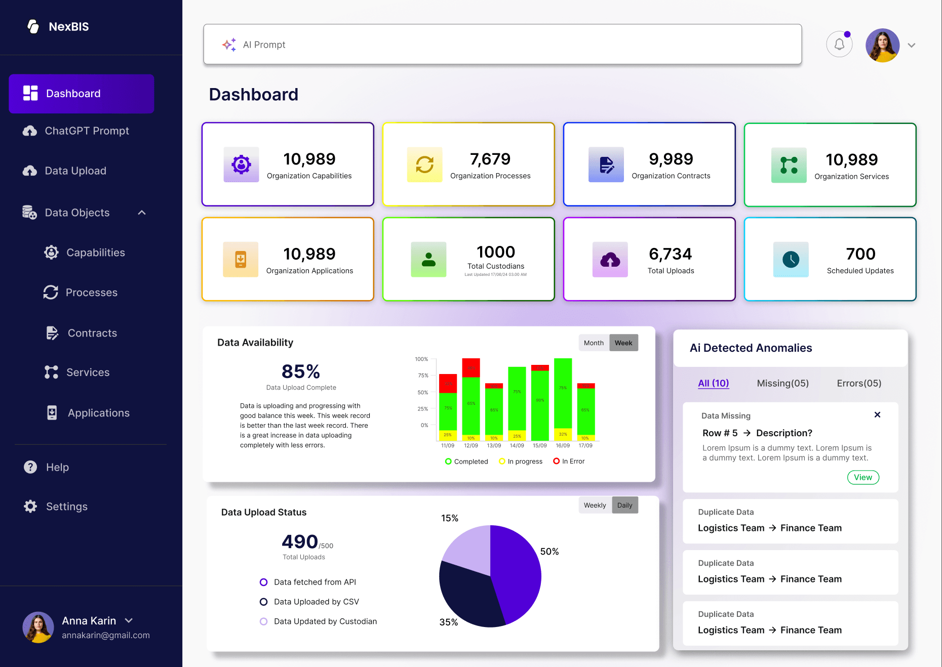 NexBIS dashboard overview with data availability and AI detected anomalies