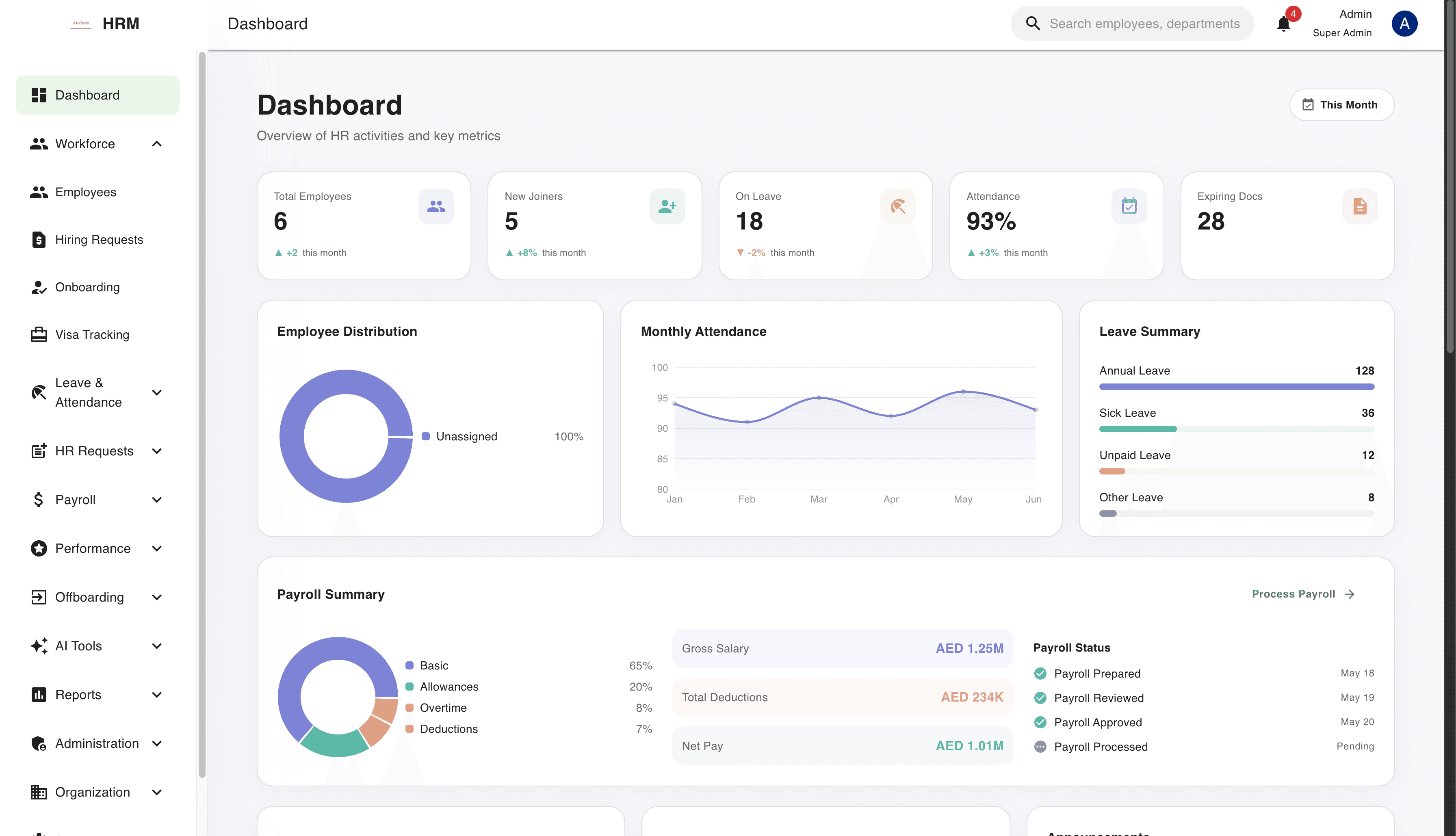 NexHRMS dashboard overview with employee, attendance, leave, and payroll metrics